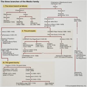 medici family tree